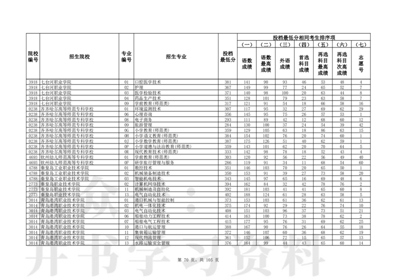 2024年辽宁高考普通类高职（专科）批（物理学科类）投档最低分_1.高考2025全国各省真题+答案_必看高考志愿填报价值2999_高考志愿填报_19-辽宁_辽宁-24年高考录取数据