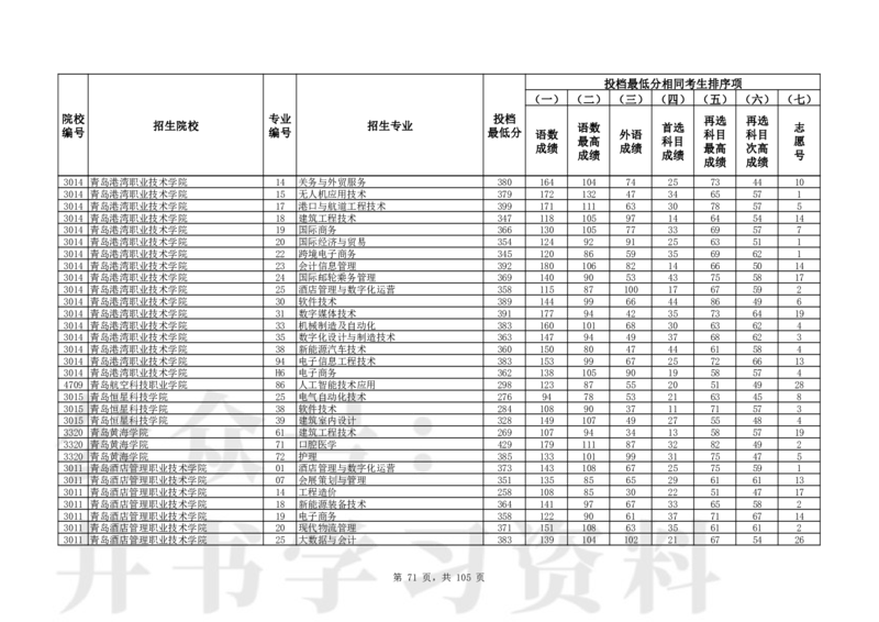 2024年辽宁高考普通类高职（专科）批（物理学科类）投档最低分_1.高考2025全国各省真题+答案_必看高考志愿填报价值2999_高考志愿填报_19-辽宁_辽宁-24年高考录取数据