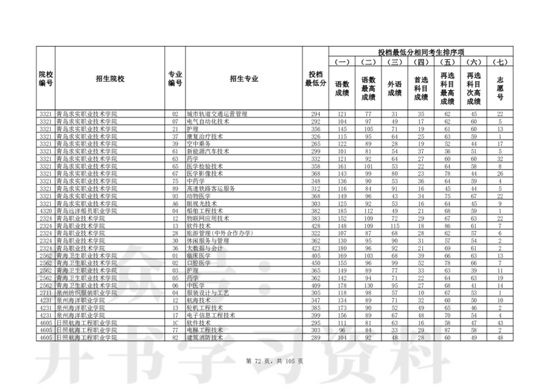 2024年辽宁高考普通类高职（专科）批（物理学科类）投档最低分_1.高考2025全国各省真题+答案_必看高考志愿填报价值2999_高考志愿填报_19-辽宁_辽宁-24年高考录取数据