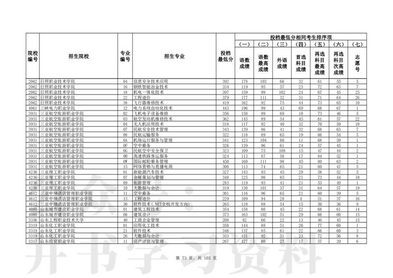 2024年辽宁高考普通类高职（专科）批（物理学科类）投档最低分_1.高考2025全国各省真题+答案_必看高考志愿填报价值2999_高考志愿填报_19-辽宁_辽宁-24年高考录取数据