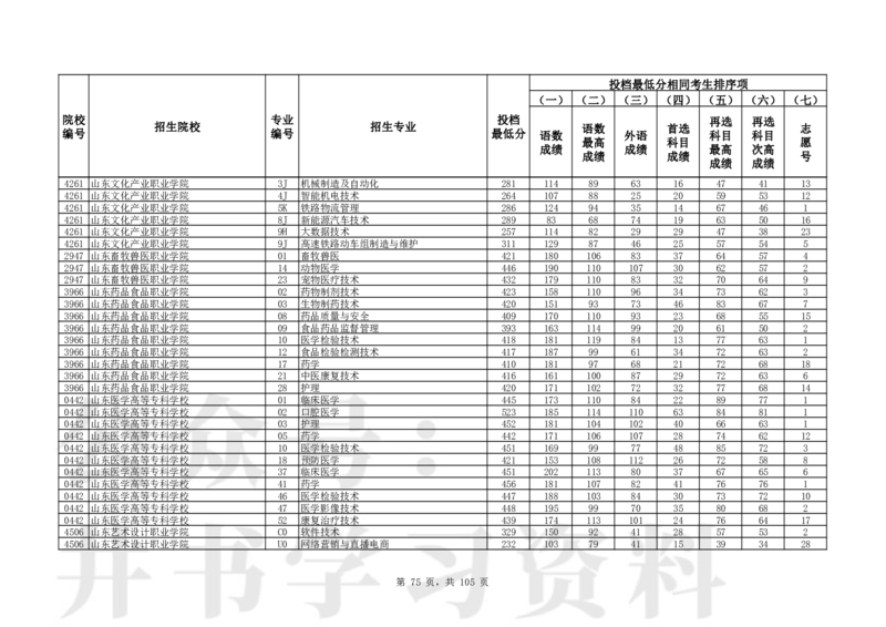 2024年辽宁高考普通类高职（专科）批（物理学科类）投档最低分_1.高考2025全国各省真题+答案_必看高考志愿填报价值2999_高考志愿填报_19-辽宁_辽宁-24年高考录取数据