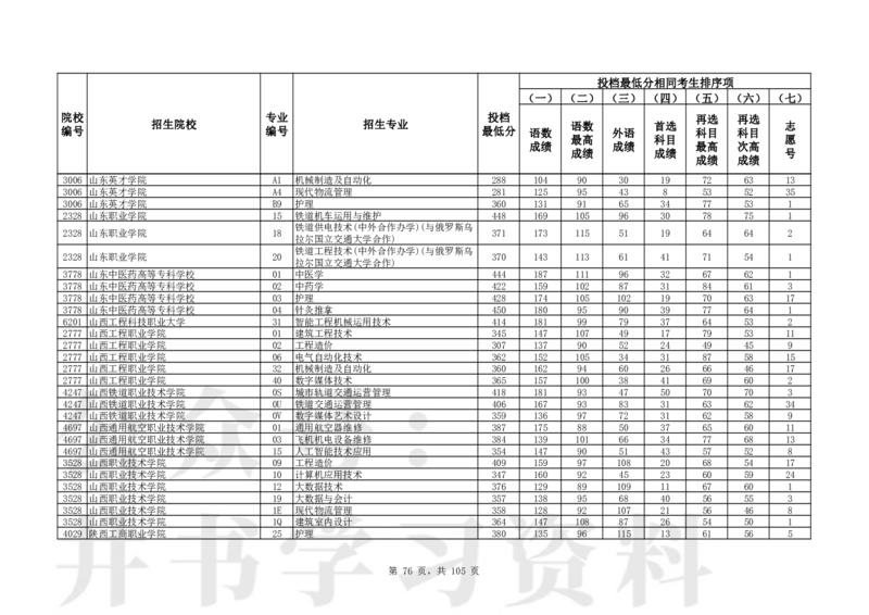 2024年辽宁高考普通类高职（专科）批（物理学科类）投档最低分_1.高考2025全国各省真题+答案_必看高考志愿填报价值2999_高考志愿填报_19-辽宁_辽宁-24年高考录取数据