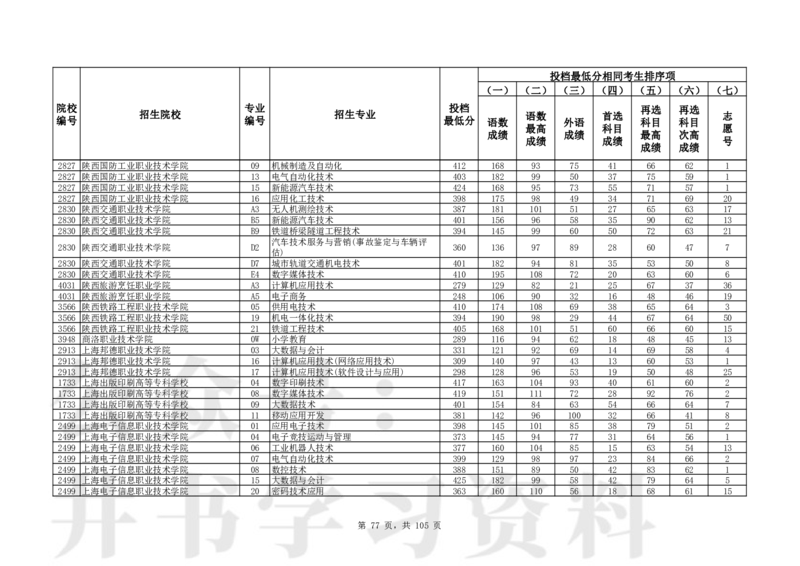 2024年辽宁高考普通类高职（专科）批（物理学科类）投档最低分_1.高考2025全国各省真题+答案_必看高考志愿填报价值2999_高考志愿填报_19-辽宁_辽宁-24年高考录取数据