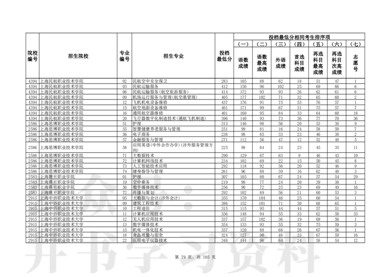 2024年辽宁高考普通类高职（专科）批（物理学科类）投档最低分_1.高考2025全国各省真题+答案_必看高考志愿填报价值2999_高考志愿填报_19-辽宁_辽宁-24年高考录取数据