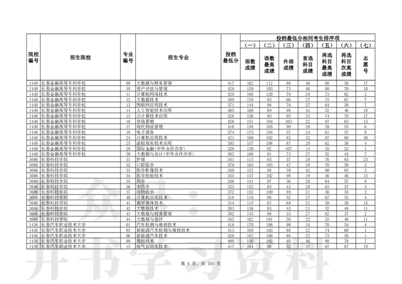2024年辽宁高考普通类高职（专科）批（物理学科类）投档最低分_1.高考2025全国各省真题+答案_必看高考志愿填报价值2999_高考志愿填报_19-辽宁_辽宁-24年高考录取数据