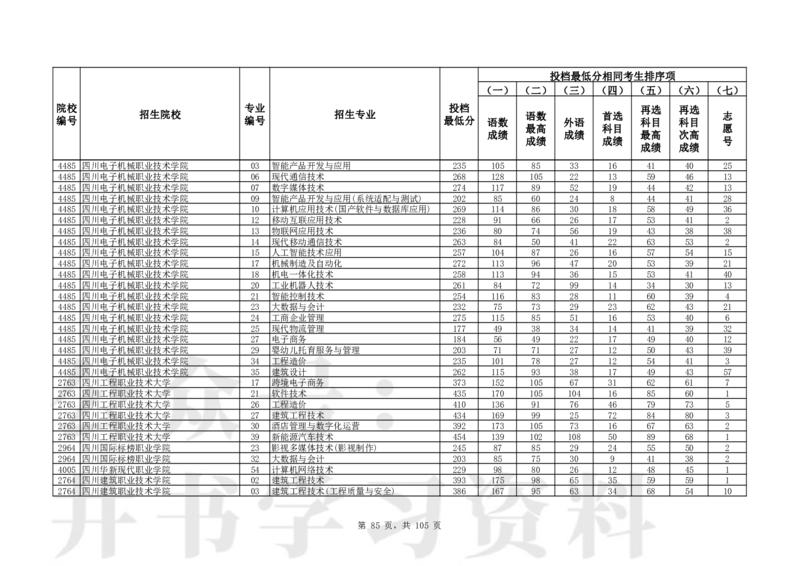 2024年辽宁高考普通类高职（专科）批（物理学科类）投档最低分_1.高考2025全国各省真题+答案_必看高考志愿填报价值2999_高考志愿填报_19-辽宁_辽宁-24年高考录取数据