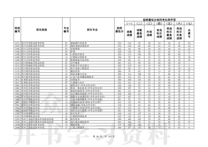 2024年辽宁高考普通类高职（专科）批（物理学科类）投档最低分_1.高考2025全国各省真题+答案_必看高考志愿填报价值2999_高考志愿填报_19-辽宁_辽宁-24年高考录取数据