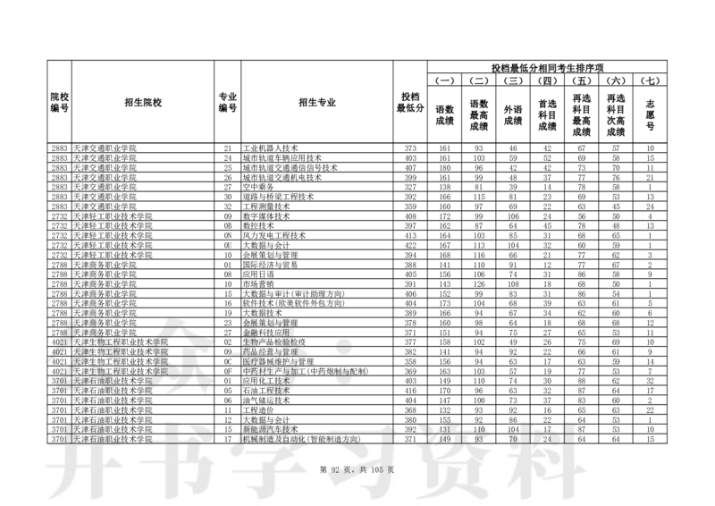 2024年辽宁高考普通类高职（专科）批（物理学科类）投档最低分_1.高考2025全国各省真题+答案_必看高考志愿填报价值2999_高考志愿填报_19-辽宁_辽宁-24年高考录取数据