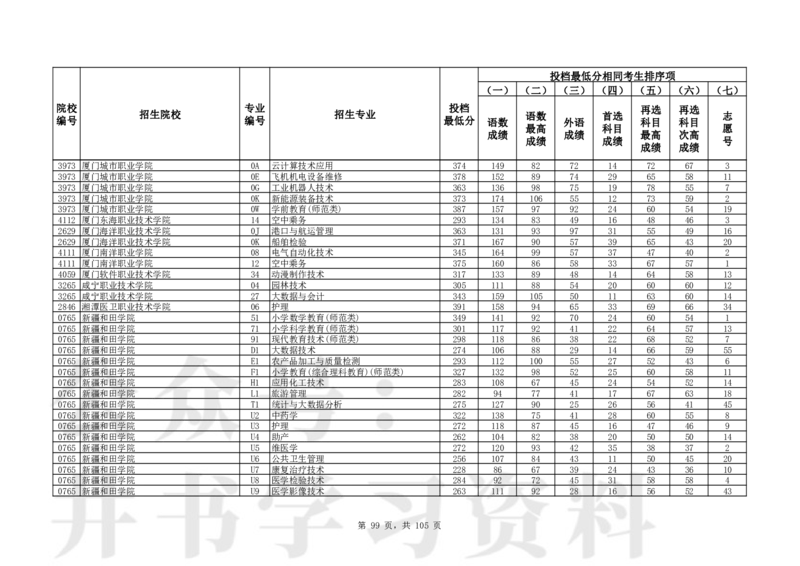2024年辽宁高考普通类高职（专科）批（物理学科类）投档最低分_1.高考2025全国各省真题+答案_必看高考志愿填报价值2999_高考志愿填报_19-辽宁_辽宁-24年高考录取数据