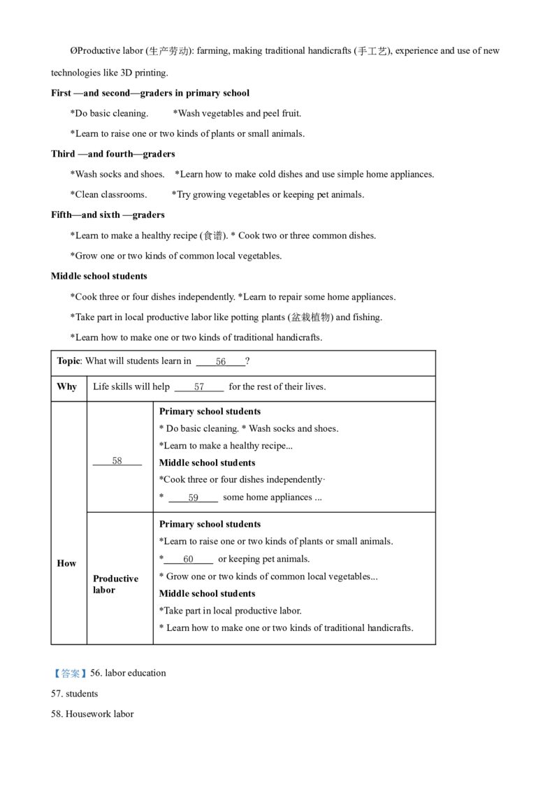 2022年辽宁省锦州市中考英语真题（解析版）_中考真题_3.英语中考真题2015-2024年_地区卷_辽宁省_辽宁英语_辽宁英语_锦州英语15、19-22