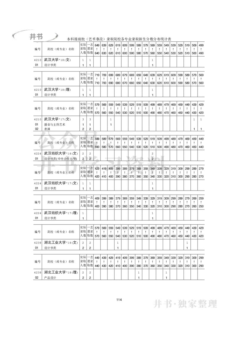 本科艺术类专业录取分数分布（2017年-2019年）（独家整理）_1.高考2025全国各省真题+答案_必看高考志愿填报价值2999_高考志愿填报_05-北京_北京高考录取数据-17-23年_北京-其他资料
