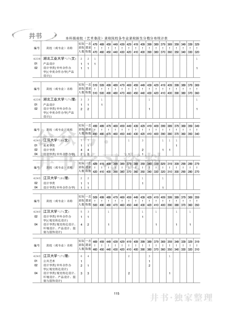 本科艺术类专业录取分数分布（2017年-2019年）（独家整理）_1.高考2025全国各省真题+答案_必看高考志愿填报价值2999_高考志愿填报_05-北京_北京高考录取数据-17-23年_北京-其他资料