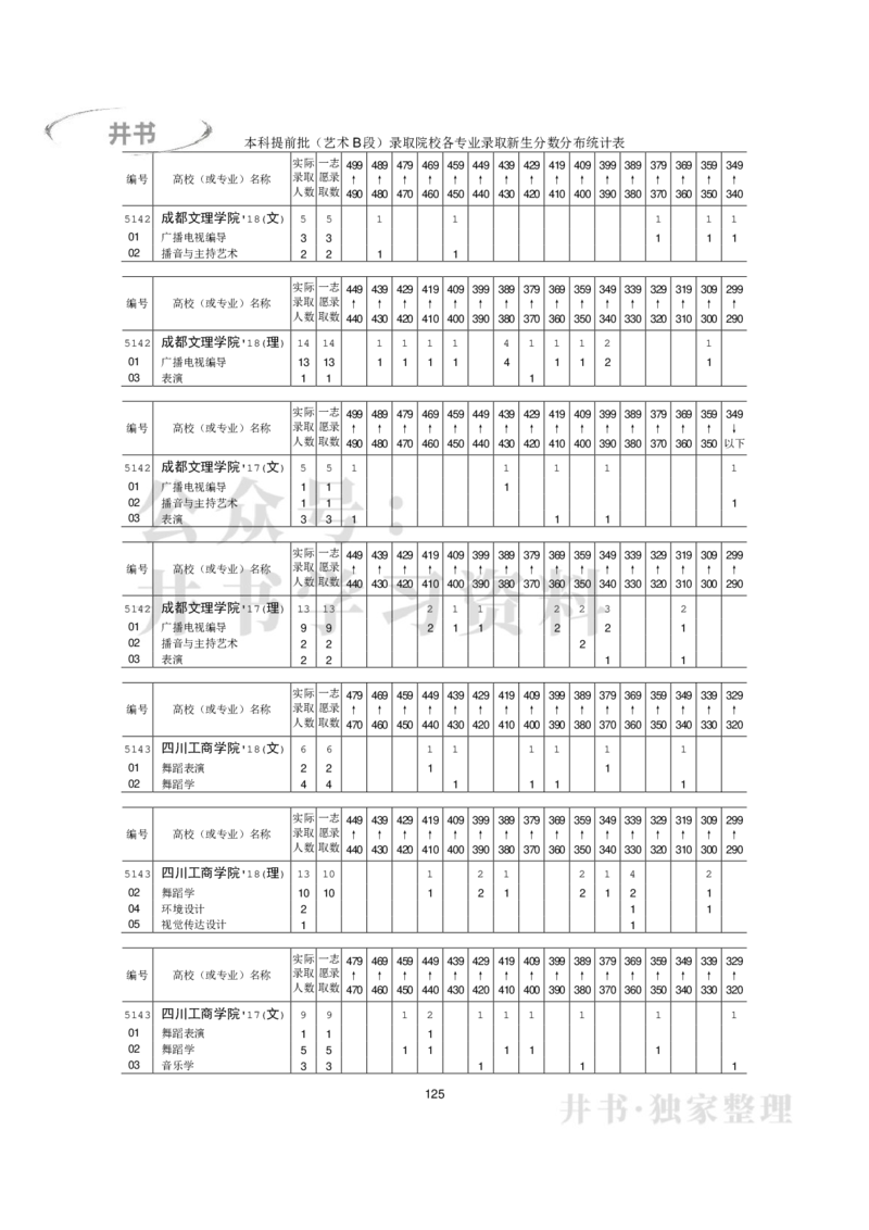 本科艺术类专业录取分数分布（2017年-2019年）（独家整理）_1.高考2025全国各省真题+答案_必看高考志愿填报价值2999_高考志愿填报_05-北京_北京高考录取数据-17-23年_北京-其他资料