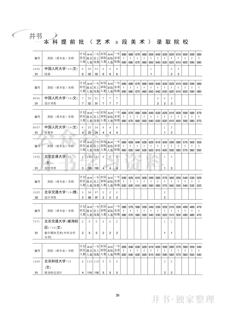 本科艺术类专业录取分数分布（2017年-2019年）（独家整理）_1.高考2025全国各省真题+答案_必看高考志愿填报价值2999_高考志愿填报_05-北京_北京高考录取数据-17-23年_北京-其他资料