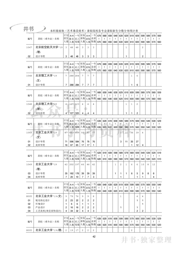 本科艺术类专业录取分数分布（2017年-2019年）（独家整理）_1.高考2025全国各省真题+答案_必看高考志愿填报价值2999_高考志愿填报_05-北京_北京高考录取数据-17-23年_北京-其他资料