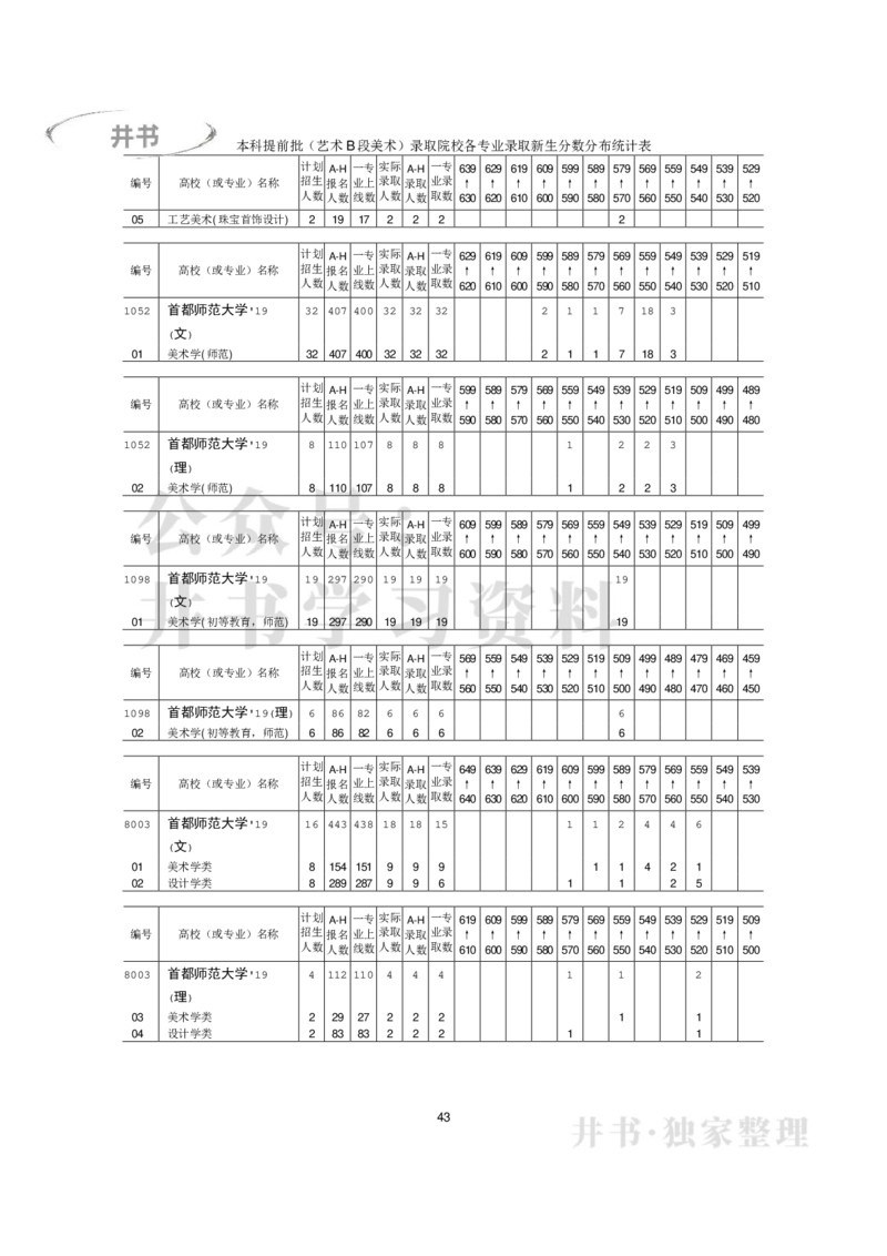 本科艺术类专业录取分数分布（2017年-2019年）（独家整理）_1.高考2025全国各省真题+答案_必看高考志愿填报价值2999_高考志愿填报_05-北京_北京高考录取数据-17-23年_北京-其他资料