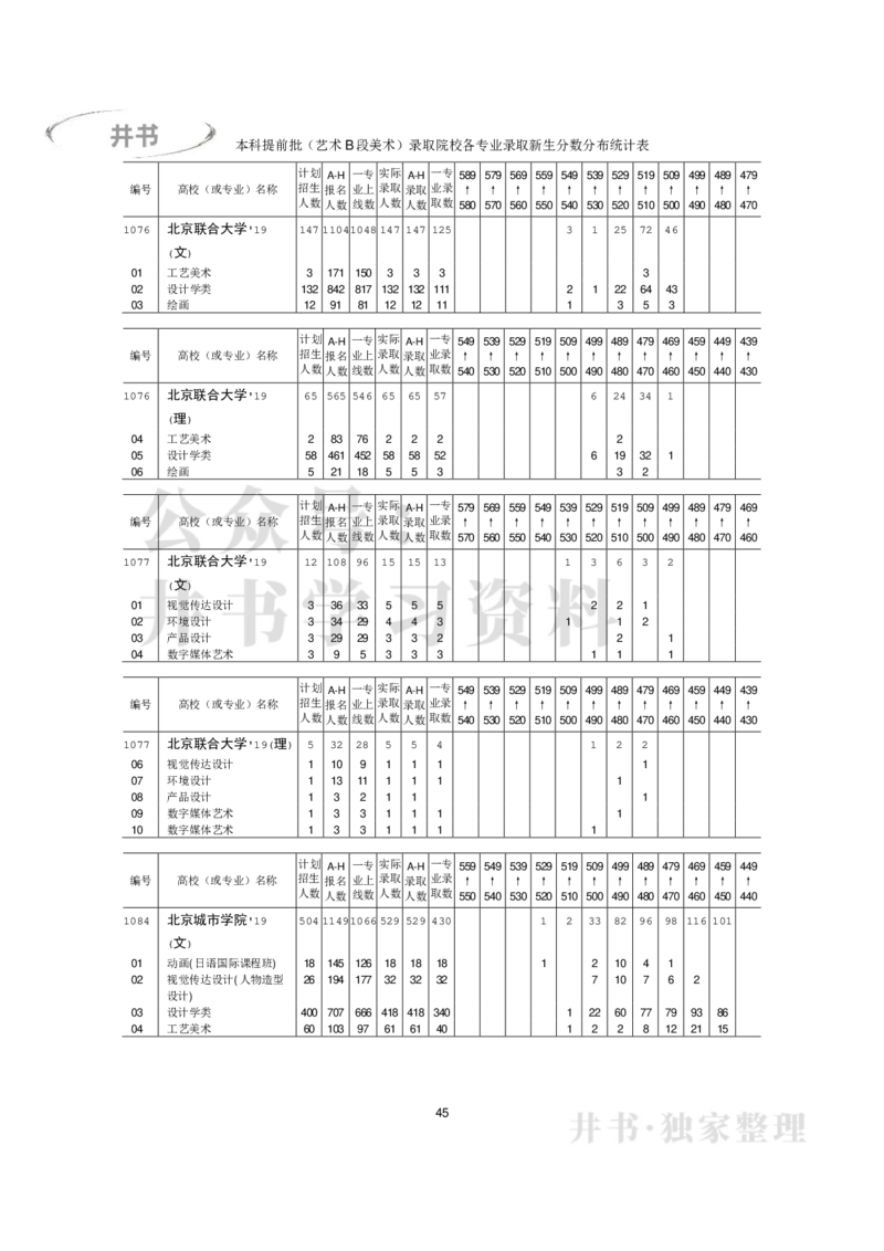 本科艺术类专业录取分数分布（2017年-2019年）（独家整理）_1.高考2025全国各省真题+答案_必看高考志愿填报价值2999_高考志愿填报_05-北京_北京高考录取数据-17-23年_北京-其他资料
