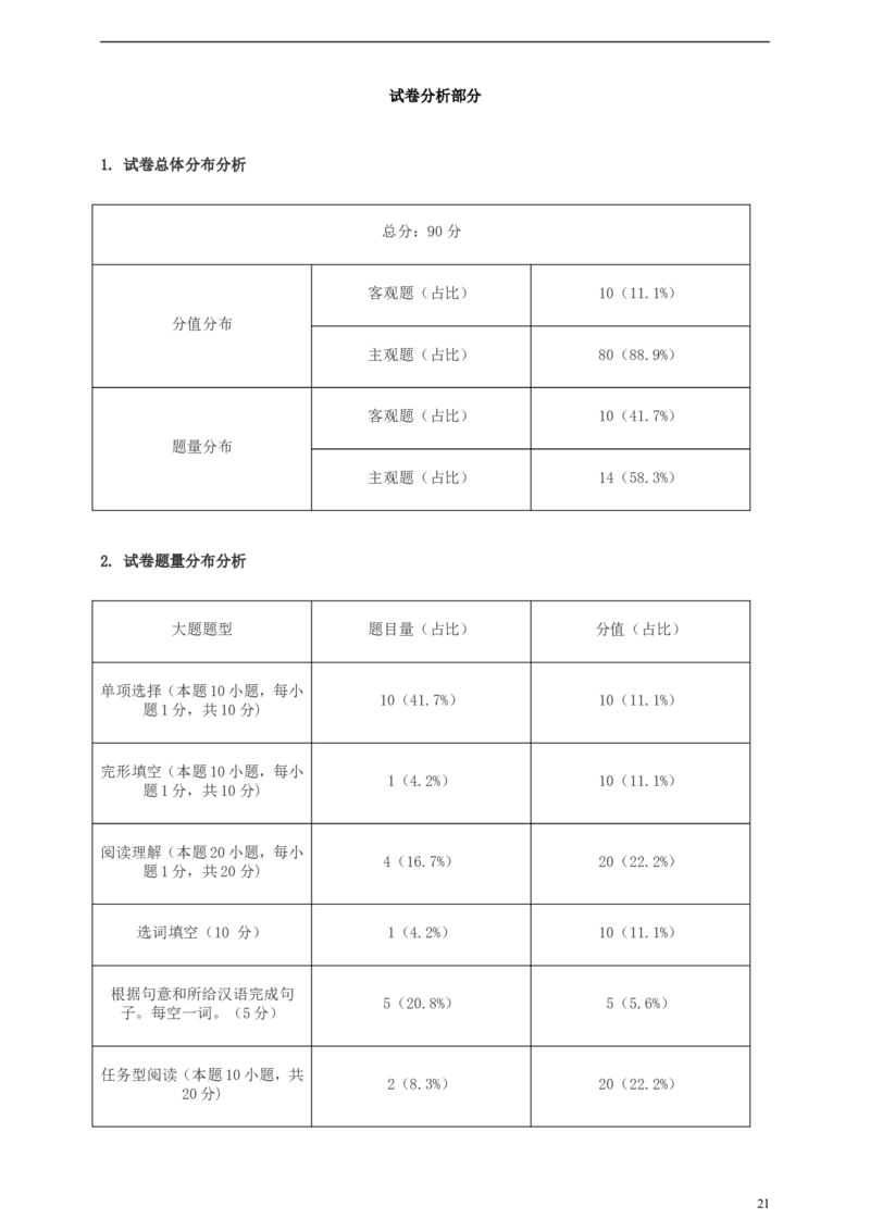 山东省青岛市2019年中考英语真题试题（含解析）_中考真题_3.英语中考真题2015-2024年_2019年全国中考YINGYU148份
