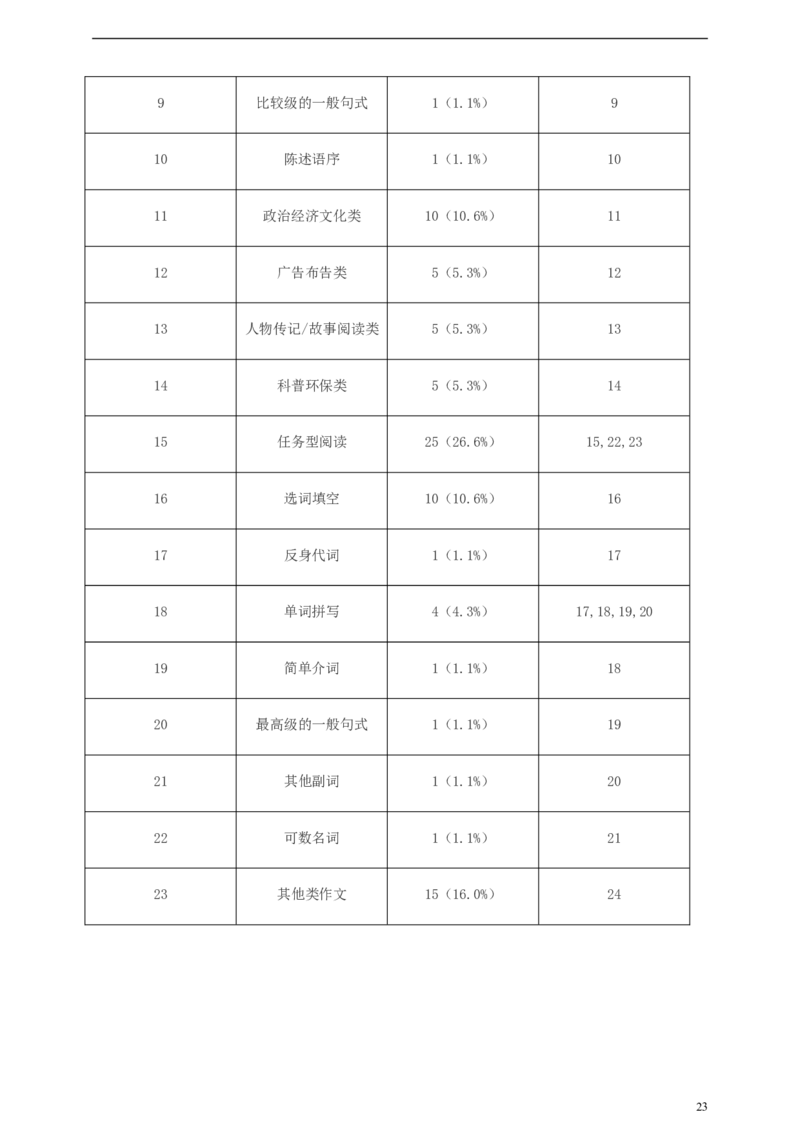山东省青岛市2019年中考英语真题试题（含解析）_中考真题_3.英语中考真题2015-2024年_2019年全国中考YINGYU148份