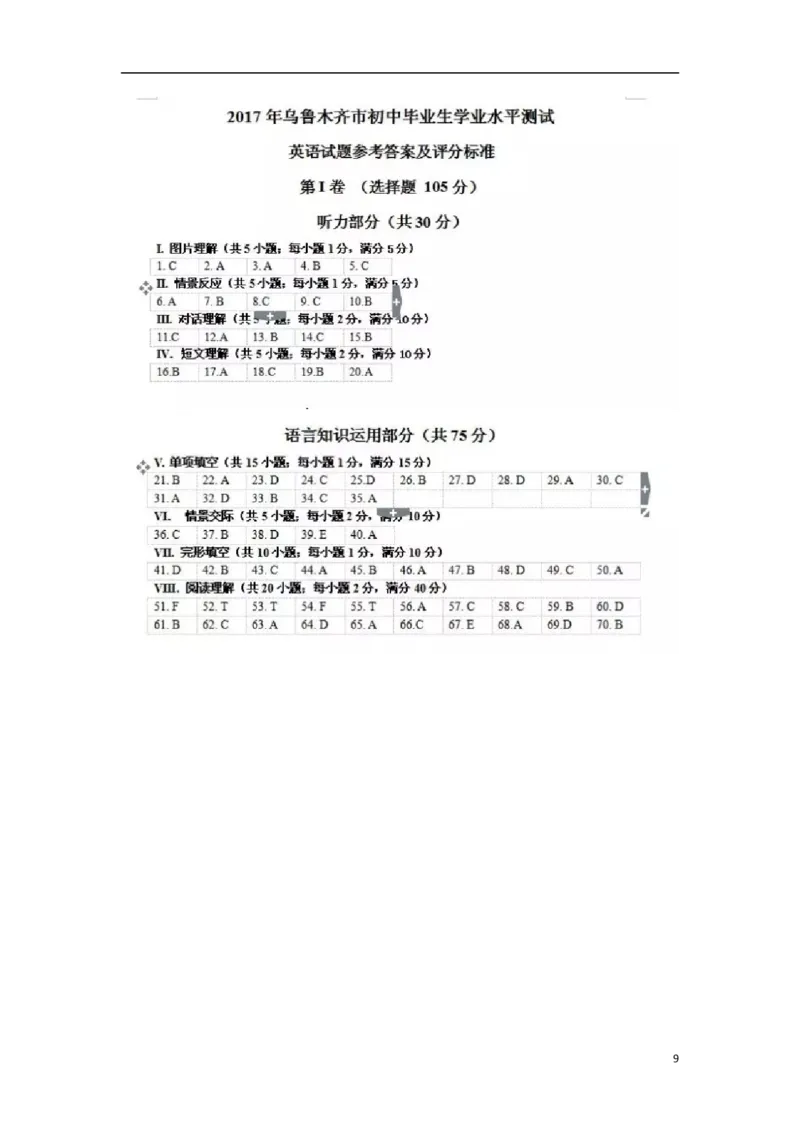 新疆乌鲁木齐市2017年中考英语真题试题（扫描版，含答案）_中考真题_3.英语中考真题2015-2024年_2017年全国中考YINGYU134份
