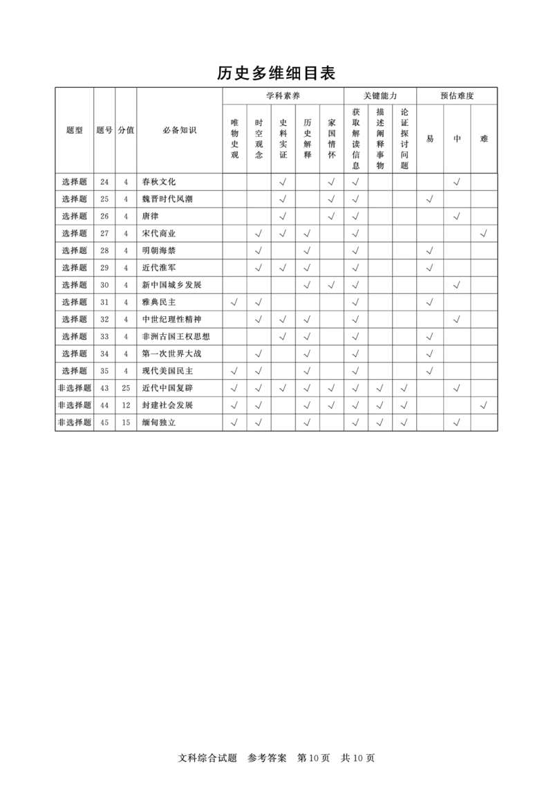 3月联考文综答案(1)_2024年3月_013月合集_2024届山西省高三第二次学业质量评估_山西省2024届高三第二次学业质量评估文综