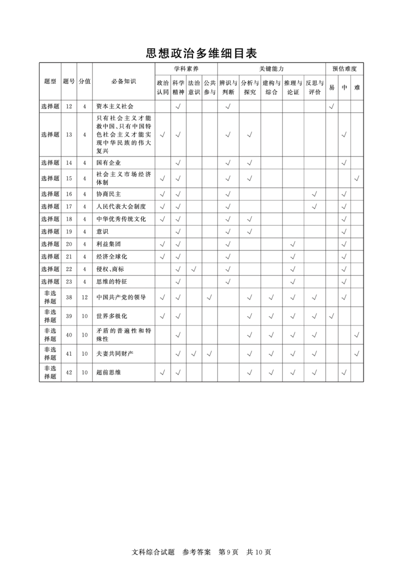 3月联考文综答案(1)_2024年3月_013月合集_2024届山西省高三第二次学业质量评估_山西省2024届高三第二次学业质量评估文综