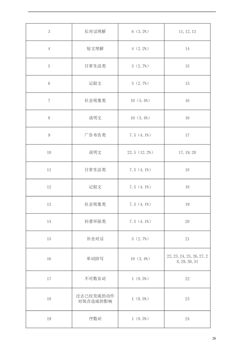 四川省广安市2019年中考英语真题试题（含解析）_中考真题_3.英语中考真题2015-2024年_2019年全国中考YINGYU148份