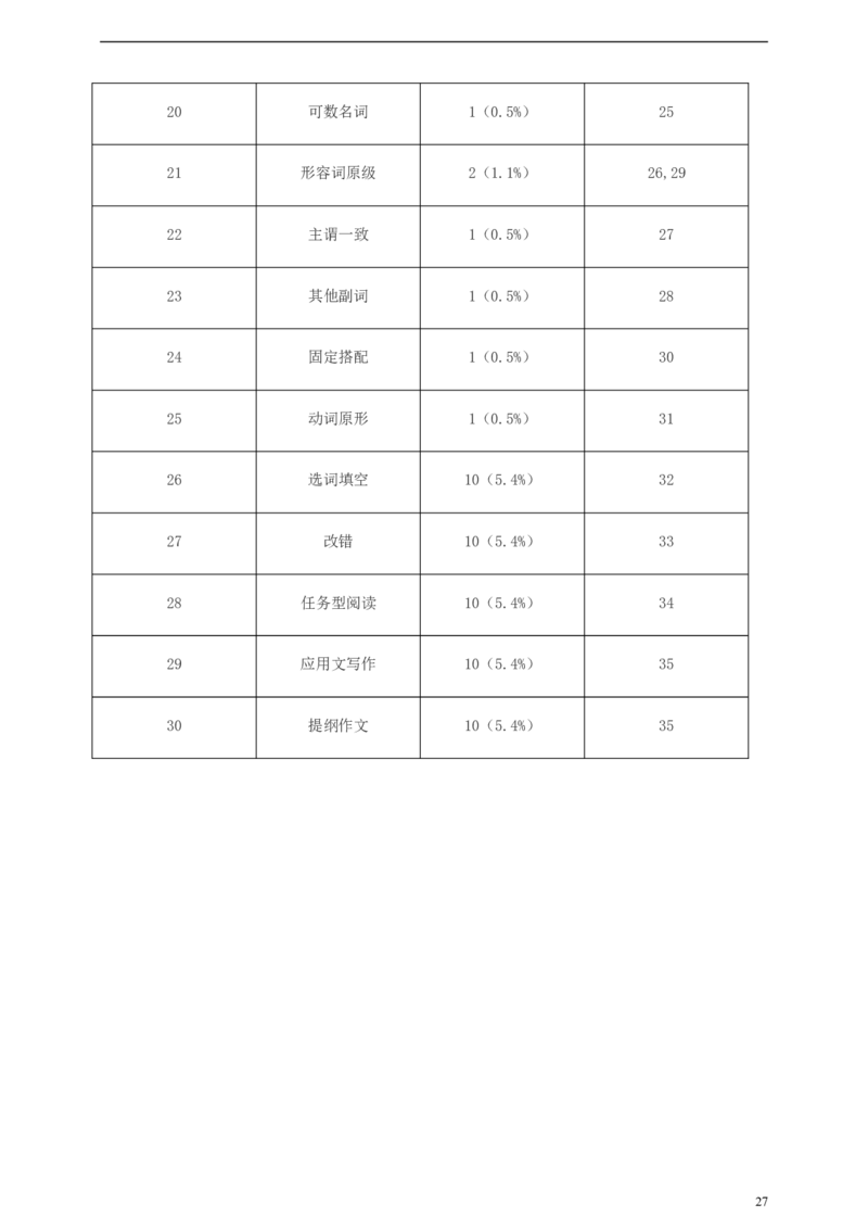 四川省广安市2019年中考英语真题试题（含解析）_中考真题_3.英语中考真题2015-2024年_2019年全国中考YINGYU148份