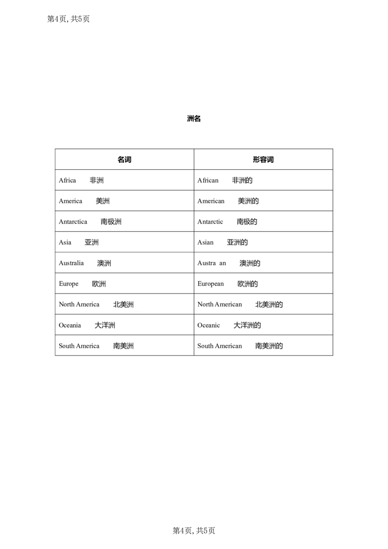 04.考研英语常见英文缩写、地区和国民国籍表_考研（英语一二）历年真题_考研英语（一）历年真题&mdash;&mdash;1980-2025_0-考研英语大纲词汇5500