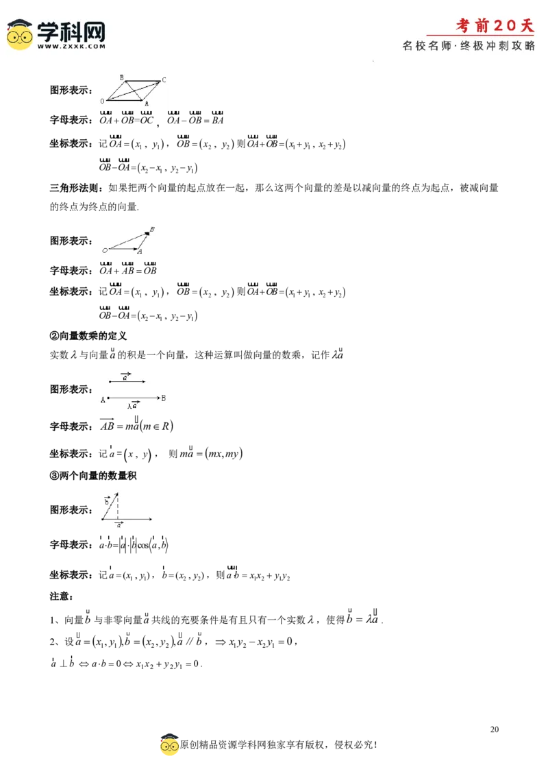 数学（二）-2024年高考考前20天终极冲刺攻略_2024高考押题卷_62024学科网全系列_20学科网高考考前终极攻略_数学-2024年高考考前20天终极冲刺攻略