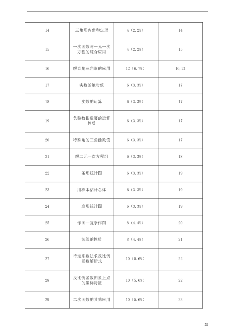 浙江省丽水市2019年中考数学真题试题（含解析）_中考真题_2.数学中考真题2015-2024年_2019年全国中考数学206份