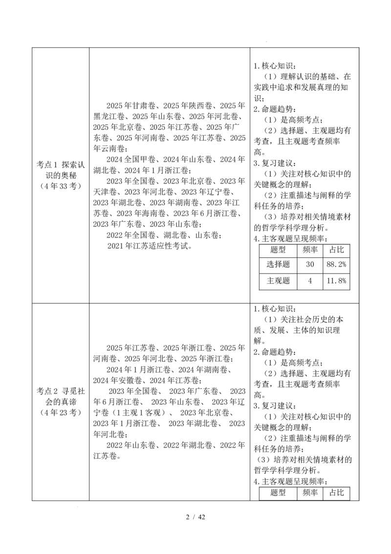 专题14认识社会（探索认识的奥秘、寻觅社会的真谛）（全国通用）（解析版）_高考真题分类汇编_高考政治真题分类汇编（全国通用）五年（2021-2025）