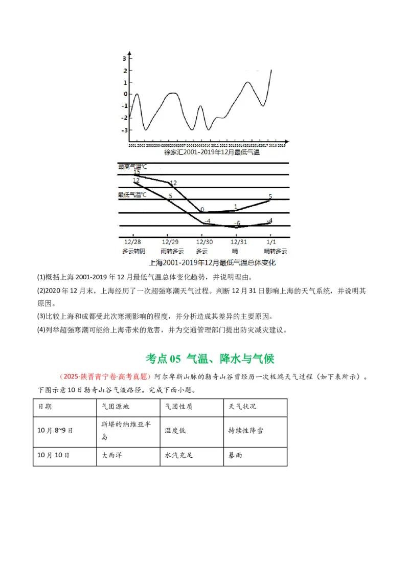 五年（2021-2025）高考地理真题分类汇编专题03地球上的大气（全国通用）（原卷版）_高考真题分类汇编_高考地理真题分类汇编（全国通用）五年（2021-2025）_word