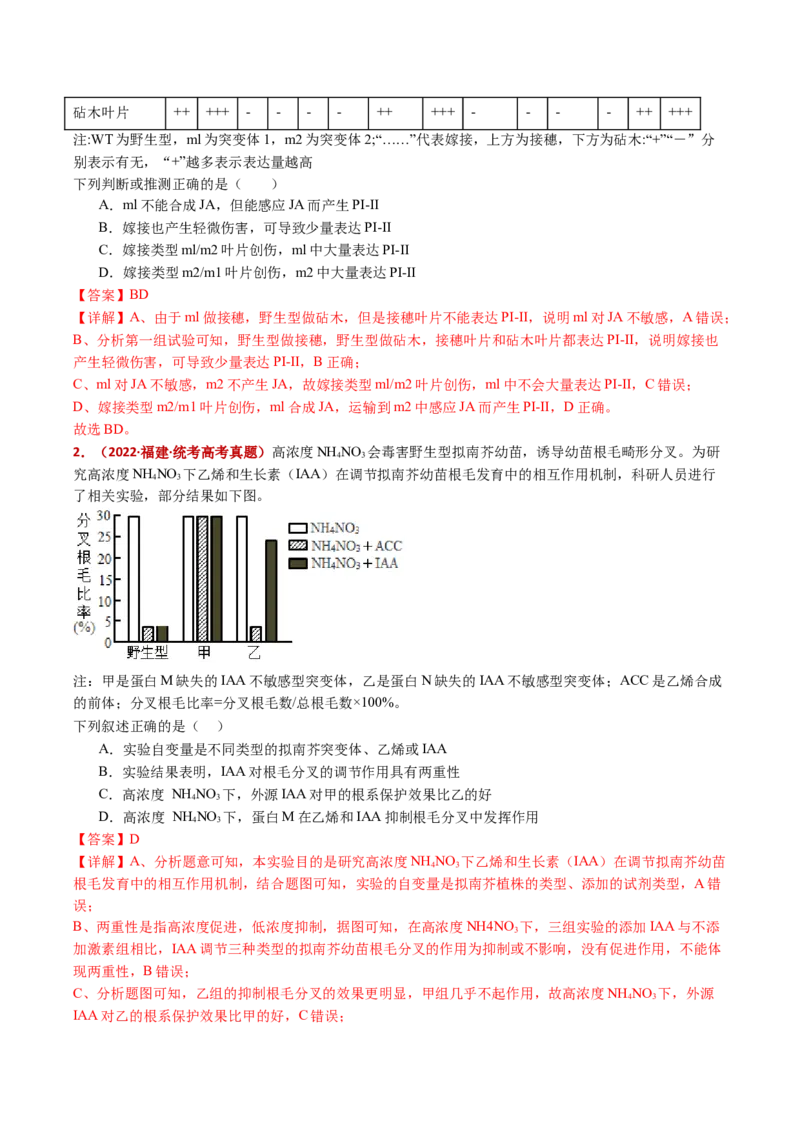 五年（2021-2025）全国高考生物真题分类汇编专题17植物激素的调节（全国通用）（解析版）_高考真题分类汇编_高考生物真题分类汇编（全国通用）五年（2021-2025）