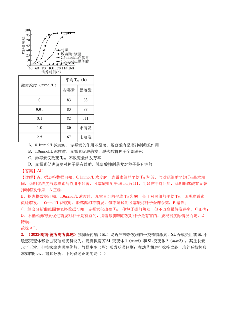 五年（2021-2025）全国高考生物真题分类汇编专题17植物激素的调节（全国通用）（解析版）_高考真题分类汇编_高考生物真题分类汇编（全国通用）五年（2021-2025）