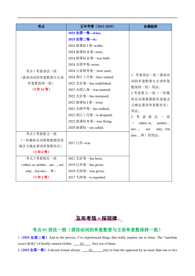 专题06动词的时态、语态和主谓一致（全国通用）（原卷版）_高考真题分类汇编_高考英语真题分类汇编（新高考通用）五年（2021-2025）