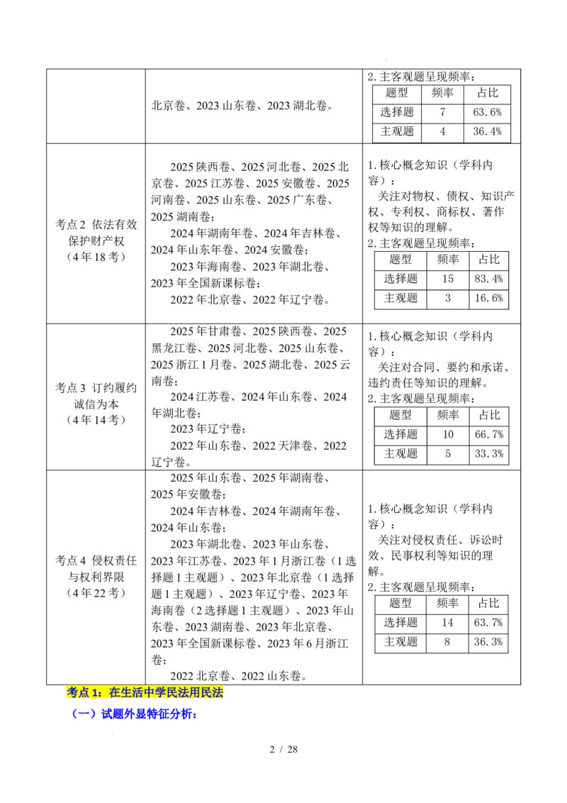 专题22民事权利与义务（全国通用）（原卷版）_高考真题分类汇编_高考政治真题分类汇编（全国通用）五年（2021-2025）