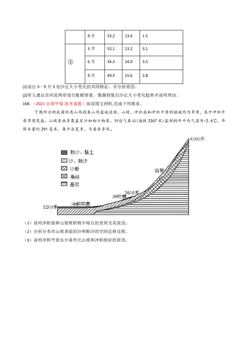 五年（2021-2025）高考地理真题分类汇编专题05地质地貌（全国通用）（原卷版）_高考真题分类汇编_高考地理真题分类汇编（全国通用）五年（2021-2025）_pdf