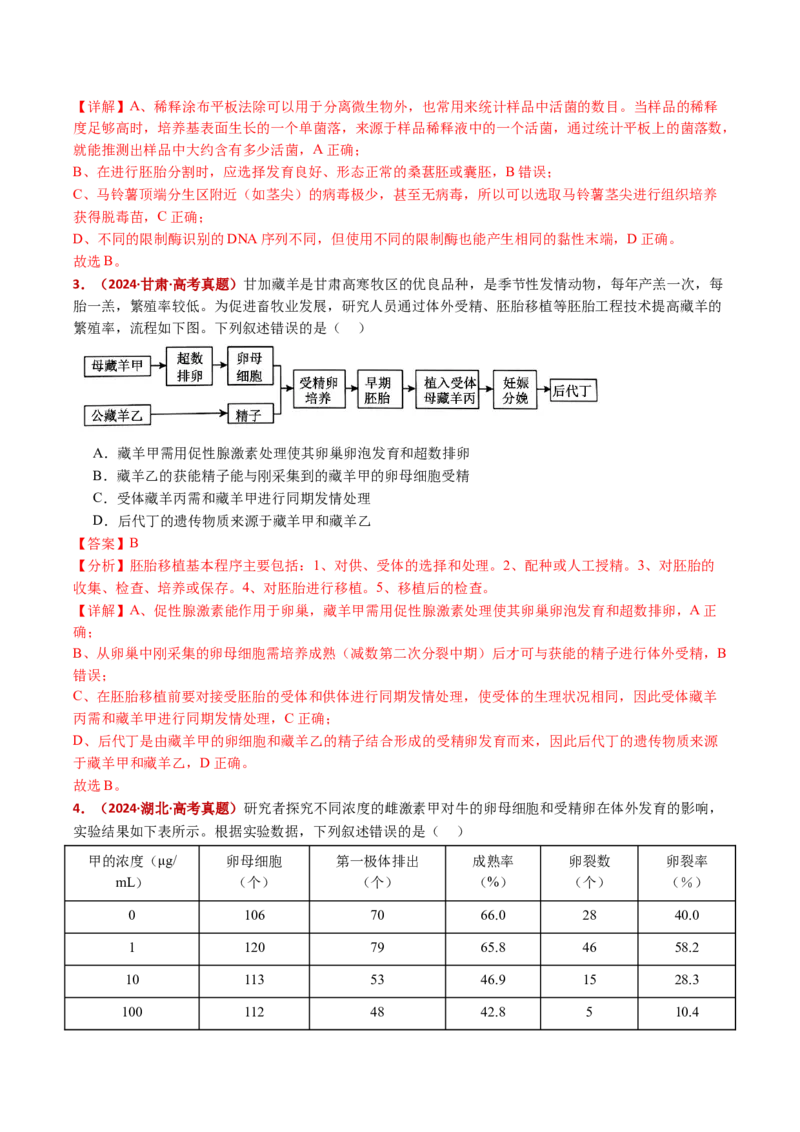 五年（2021-2025）全国高考生物真题分类汇编专题22基因工程（全国通用）（解析版）_高考真题分类汇编_高考生物真题分类汇编（全国通用）五年（2021-2025）
