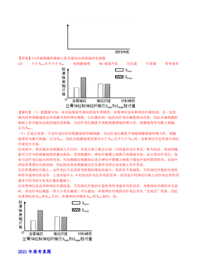 五年（2021-2025）全国高考生物真题分类汇编专题14神经调节（全国通用）（解析版）_高考真题分类汇编_高考生物真题分类汇编（全国通用）五年（2021-2025）