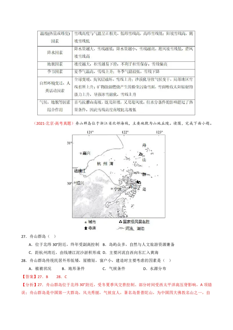 五年（2021-2025）高考地理真题分类汇编专题15中国地理和世界地理（全国通用）（解析版）_高考真题分类汇编_高考地理真题分类汇编（全国通用）五年（2021-2025）_pdf