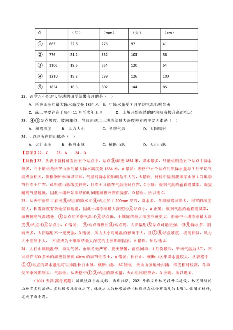 五年（2021-2025）高考地理真题分类汇编专题15中国地理和世界地理（全国通用）（解析版）_高考真题分类汇编_高考地理真题分类汇编（全国通用）五年（2021-2025）_pdf