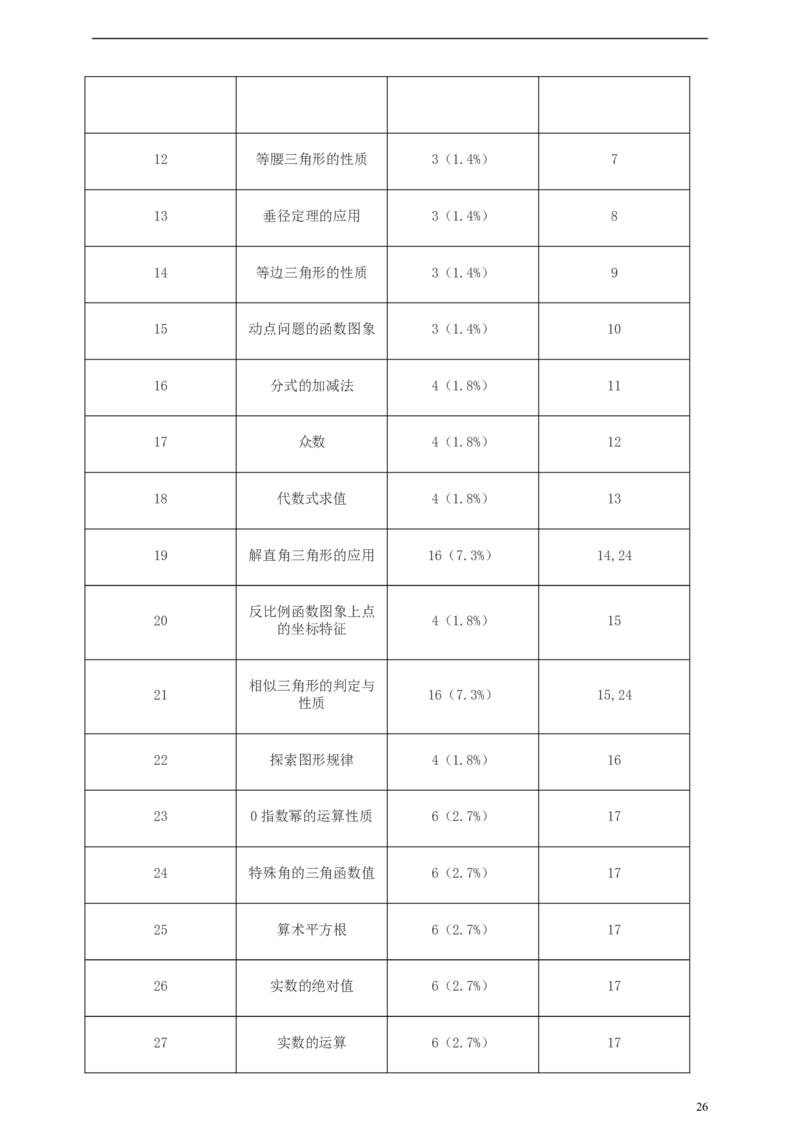 浙江省衢州市2019年中考数学真题试题（含解析）_中考真题_2.数学中考真题2015-2024年_2019年全国中考数学206份
