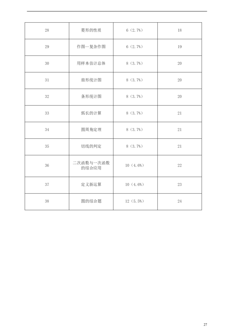 浙江省衢州市2019年中考数学真题试题（含解析）_中考真题_2.数学中考真题2015-2024年_2019年全国中考数学206份