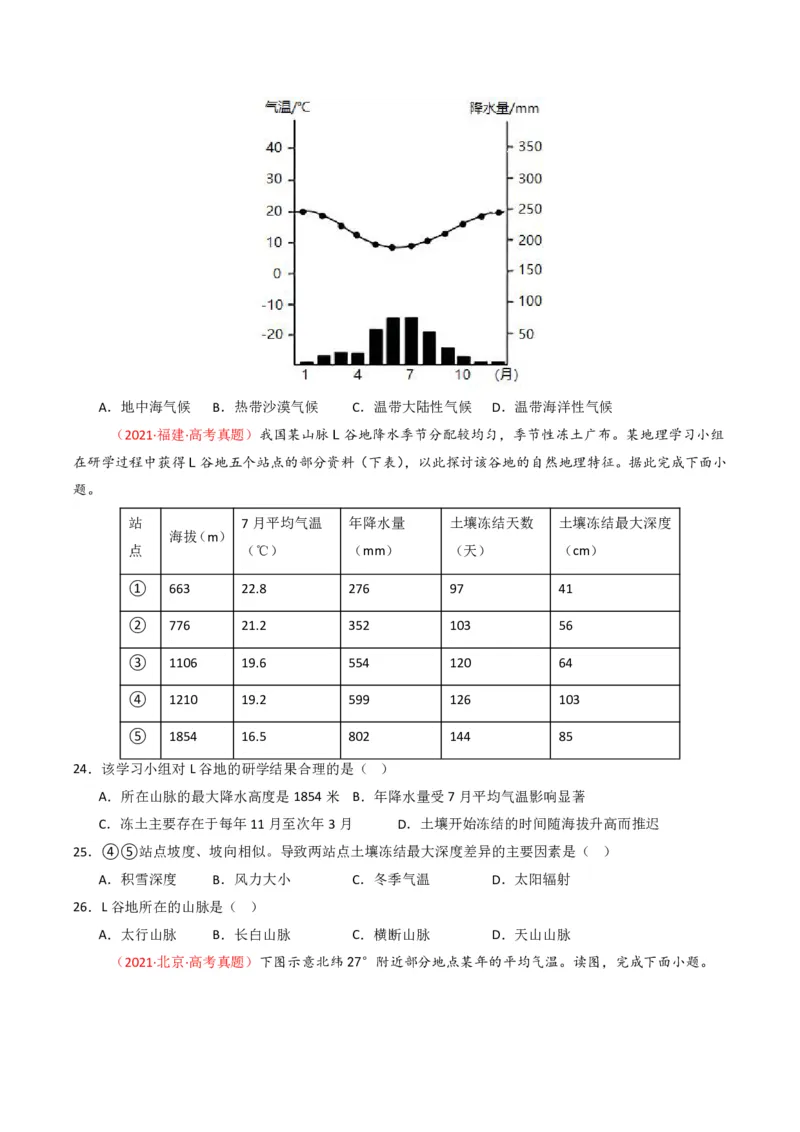 五年（2021-2025）高考地理真题分类汇编专题03地球上的大气（全国通用）（原卷版）_高考真题分类汇编_高考地理真题分类汇编（全国通用）五年（2021-2025）_pdf