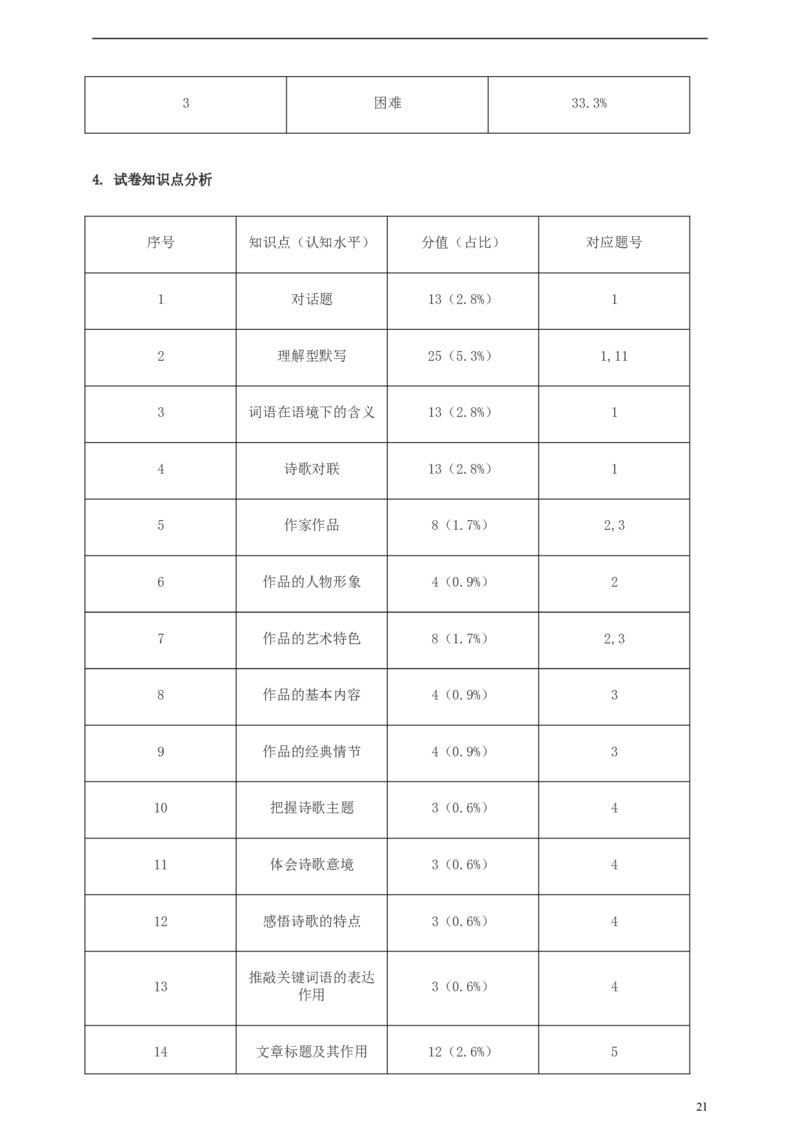 浙江省衢州市2019年中考语文真题试题（含解析）_中考真题_1.语文中考真题2015-2024年_2019年全国中考语文154份_2019年全国中考YuWen154份
