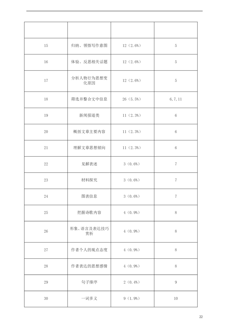 浙江省衢州市2019年中考语文真题试题（含解析）_中考真题_1.语文中考真题2015-2024年_2019年全国中考语文154份_2019年全国中考YuWen154份