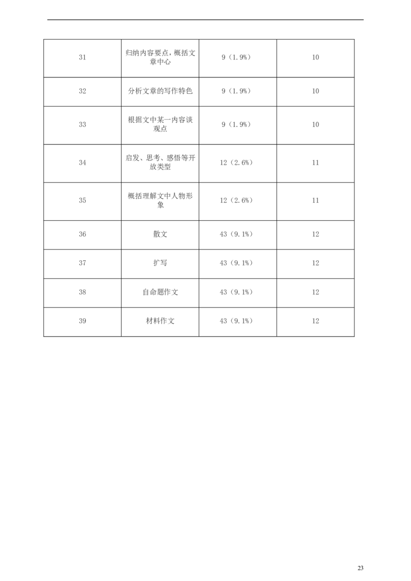 浙江省衢州市2019年中考语文真题试题（含解析）_中考真题_1.语文中考真题2015-2024年_2019年全国中考语文154份_2019年全国中考YuWen154份