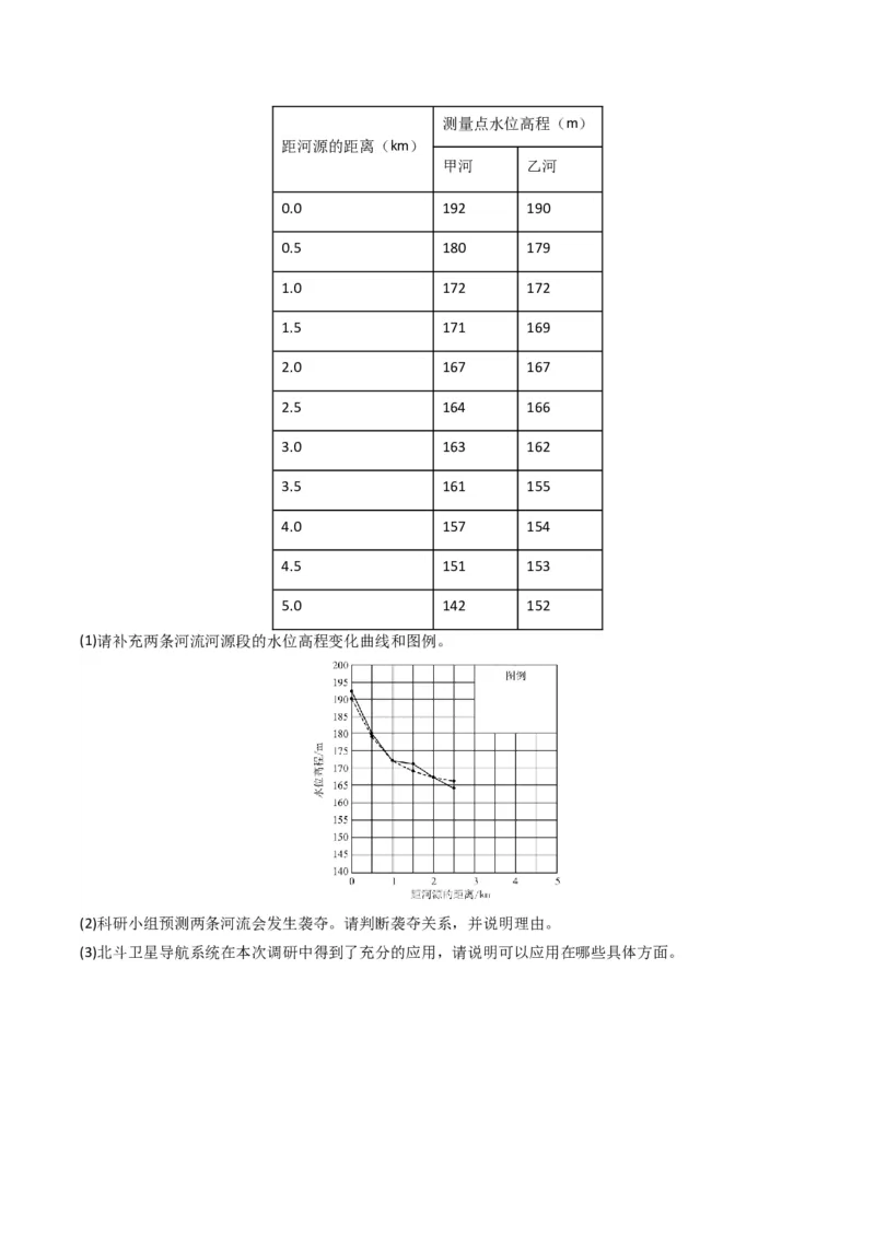 五年（2021-2025）高考地理真题分类汇编专题07自然灾害与地理信息技术（全国通用）（原卷版）_高考真题分类汇编_高考地理真题分类汇编（全国通用）五年（2021-2025）_word