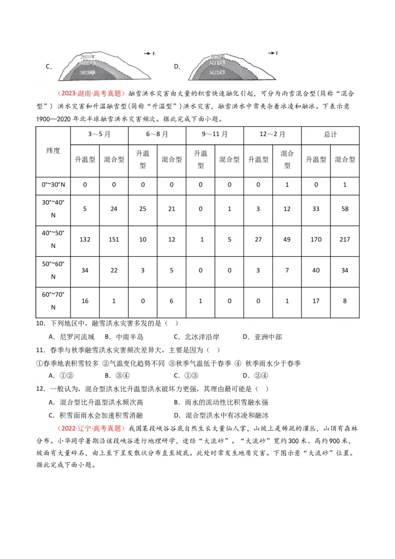 五年（2021-2025）高考地理真题分类汇编专题07自然灾害与地理信息技术（全国通用）（原卷版）_高考真题分类汇编_高考地理真题分类汇编（全国通用）五年（2021-2025）_word